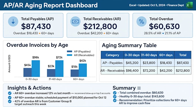 manage accounts payable and accounts receivable in excel