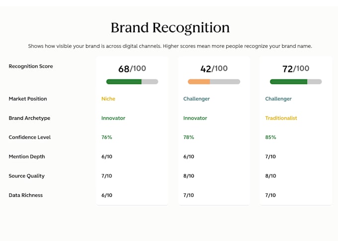 do GEO and aeo audit and ranking