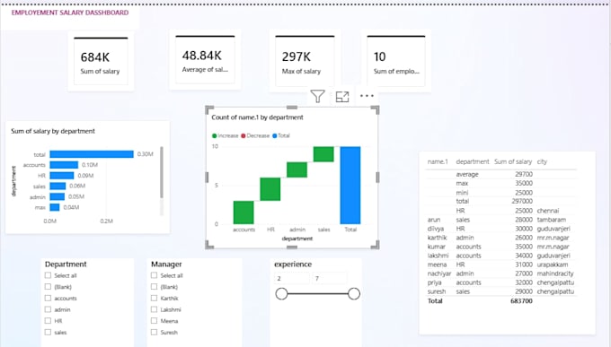 build power bi dashboards
