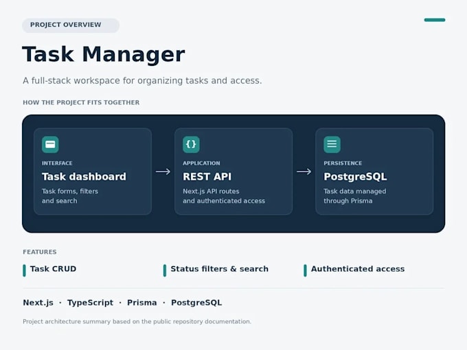 build a responsive react or nextjs website or dashboard