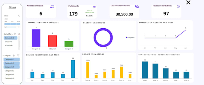 build a professional HR analytics dashboard in power bi