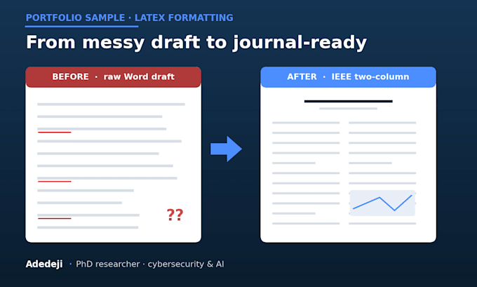 latex research paper formatting