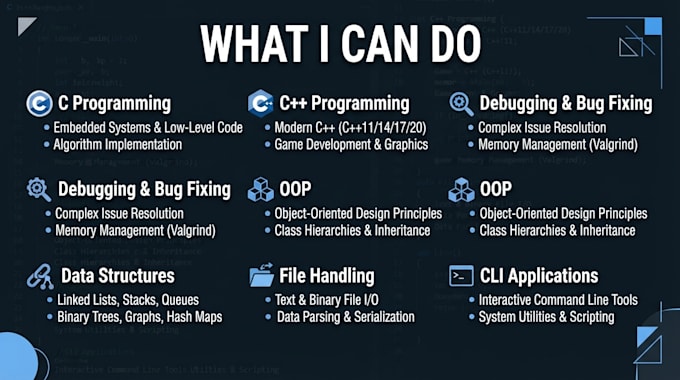 develop, debug and fix c and cpp programs and projects