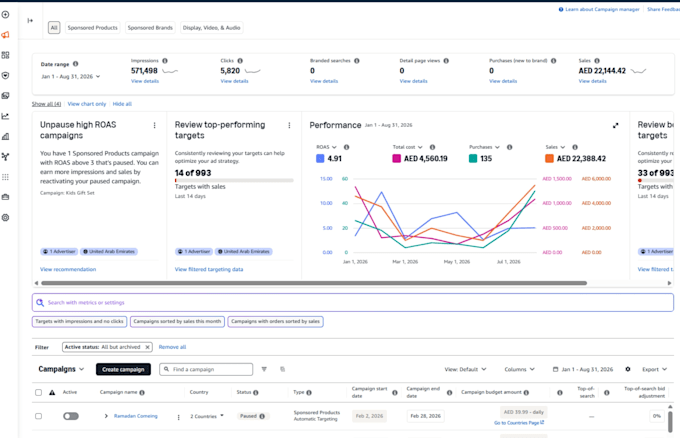 create amazon fba listing and variation amazon ppc ads content keyword research