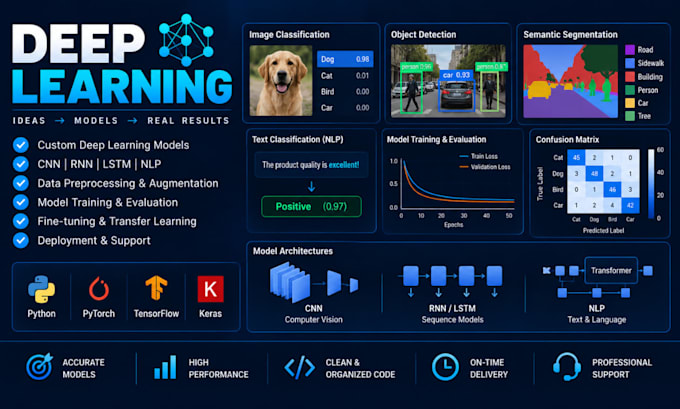 build custom deep learning models using pytorch and tensorflow
