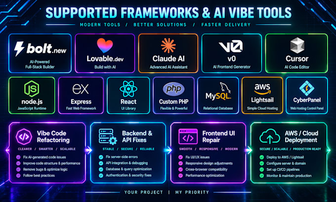 fix custom and ai vibe code bugs, apis, webhooks and deploy to AWS