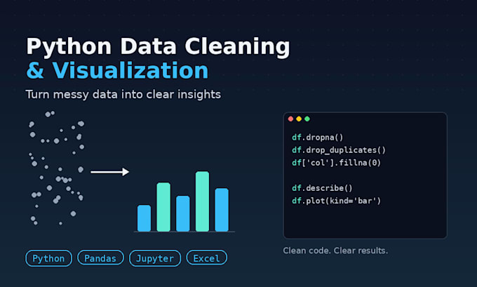 clean, analyze and visualize data in python
