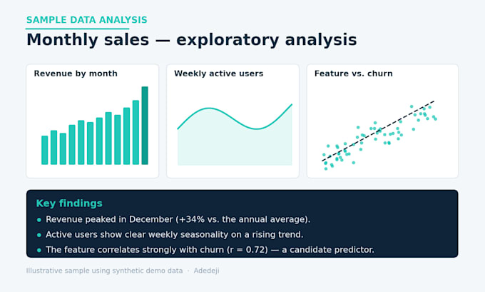 do data analysis, machine learning and data visualization in python