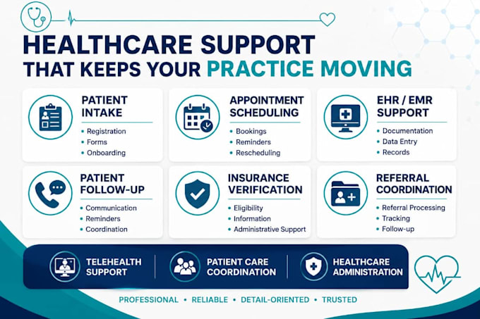 be your medical virtual assistant for telehealth support