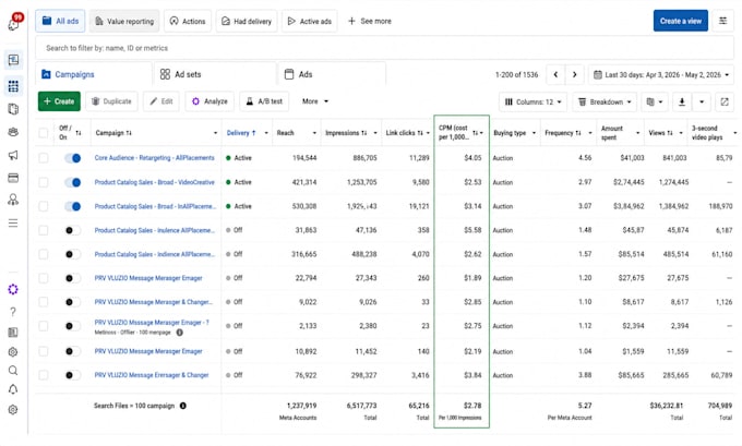 manage and optimize your facebook meta ads campaigns