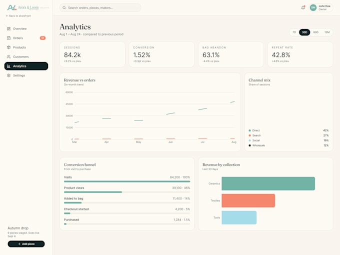 design modern saas dashboard UI UX in figma