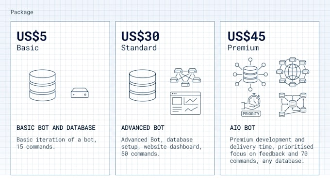 build a custom discord bot with database and hosting