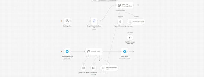 build custom n8n automation and ai chatbots