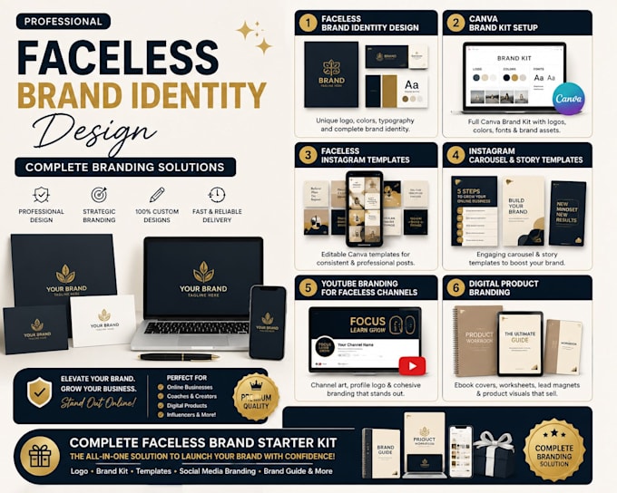 design faceless brand identity,canva brand kit setup,faceless instagram template