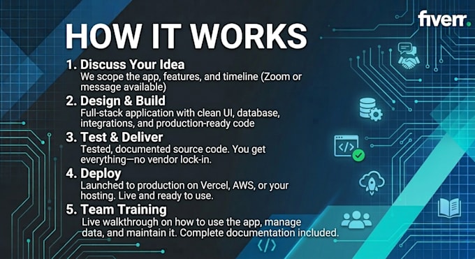 develop website development, ai software developer