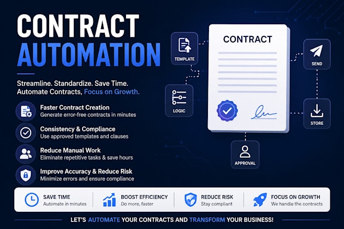 migrate contracts pandadoc automate contract workflow custom contract generation