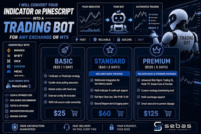 automate your technical indicator in an automated trading bot
