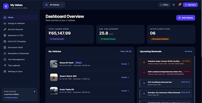 build scalable, reusable and optimized fullstack software