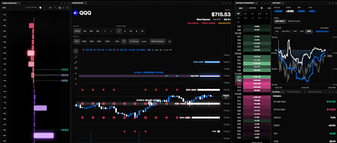 teach you orderflow and optionsflow trading in german