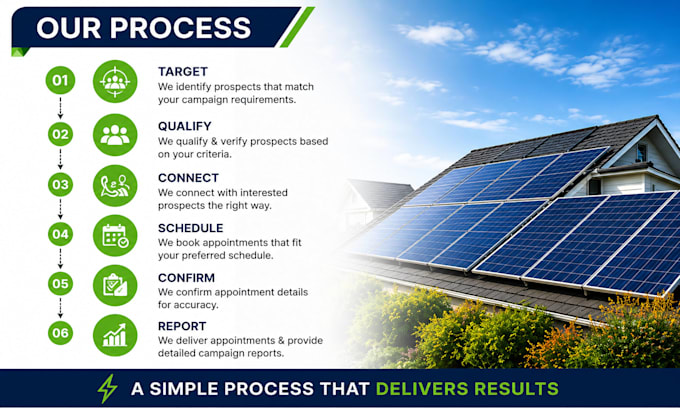 selling qualified solar leads and appointments