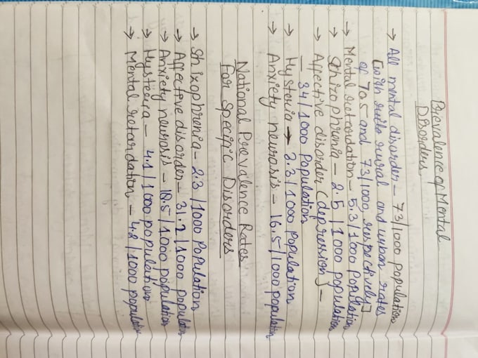 create nursing notes for you