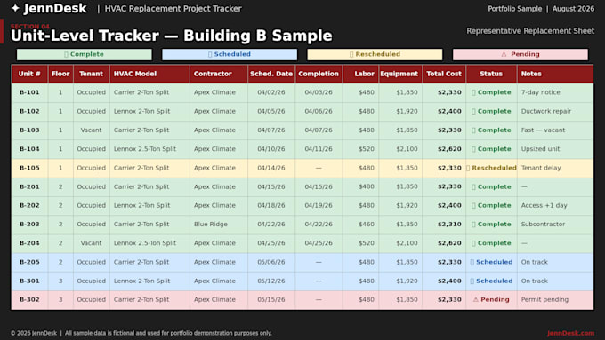 create project trackers and user guides