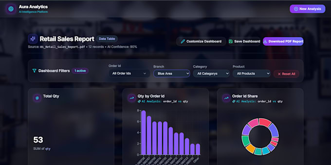build a modern full stack saas dashboard in python
