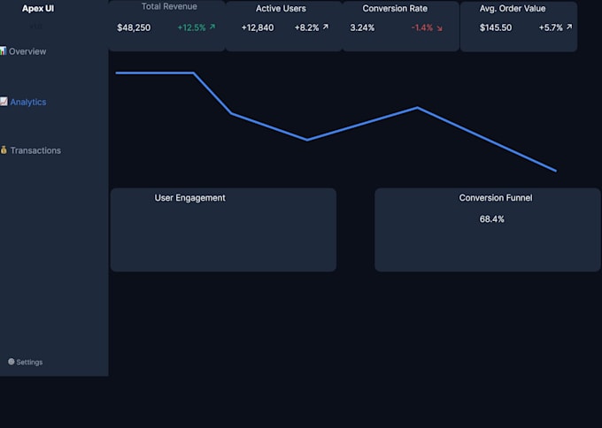 design a figma dashboard UI UX