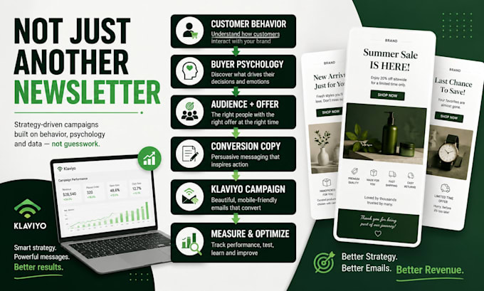 create high converting klaviyo email campaigns for shopify