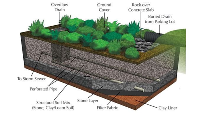 design swimming pool design, landscape, grading and drainage plans designs