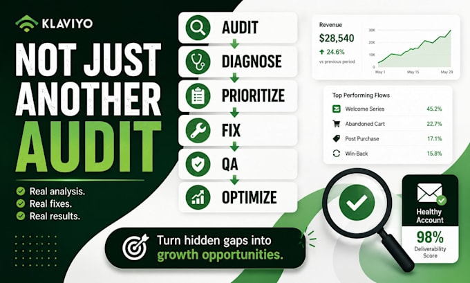 audit, fix and optimize your klaviyo email marketing for shopify