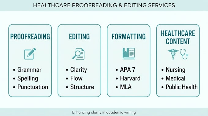 proofread and edit nursing and healthcare papers