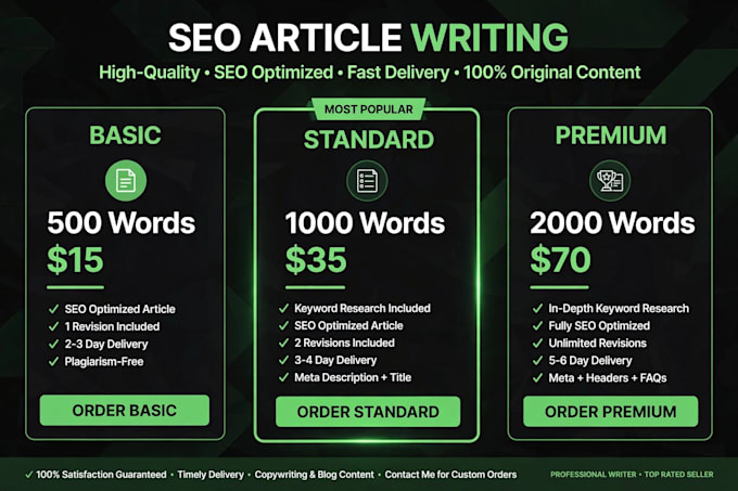 write SEO optimized 1000 word blog post