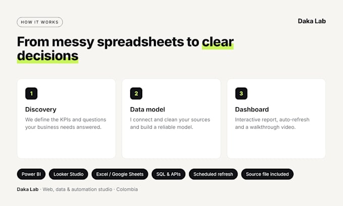 build a power bi or looker studio dashboard for your business