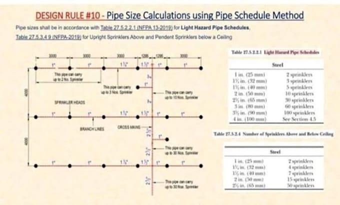 design fire sprinkler plans nepa fire protection   hydraulic calculations