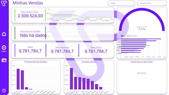 create an interactive financial dashboard in power bi