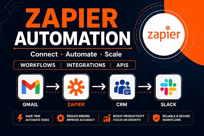 build zapier automation and workflow integrations