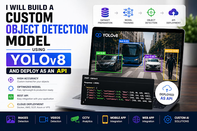 build custom object detection model using yolov8 and deploy it as API