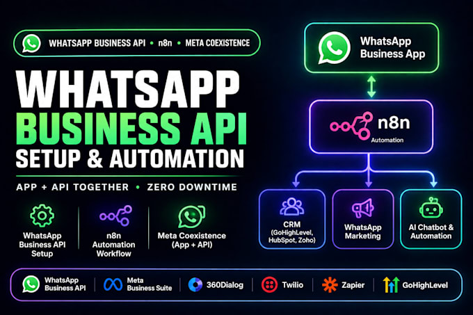 whatsapp cloud API business automation n8n coexistence meta verification setup