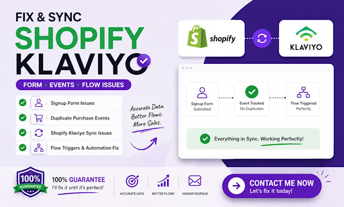 fix shopify klaviyo sync, signup form, duplicate purchase events and flow issues