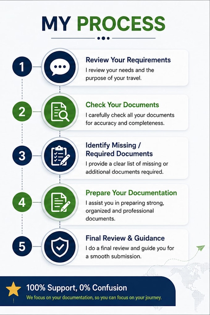 assist with visa application and documentation