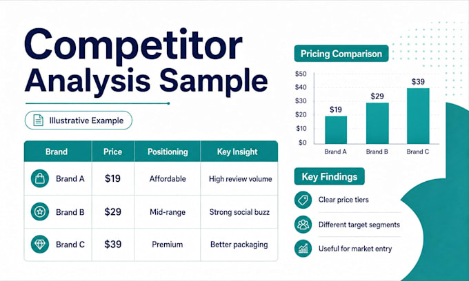 china market research and competitor analysis