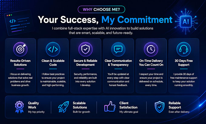 be your full stack ai developer for custom ai web development