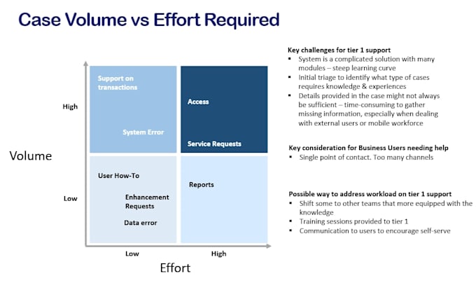 provide clear data insights for better decisions