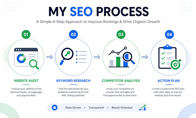 do seo audit and on page keyword optimization