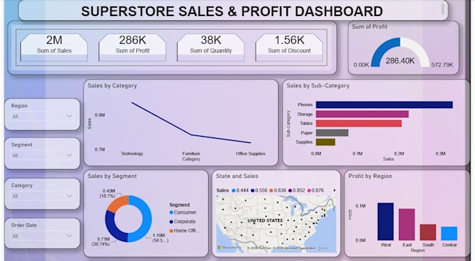 clean, analyze and visualize data using excel and python
