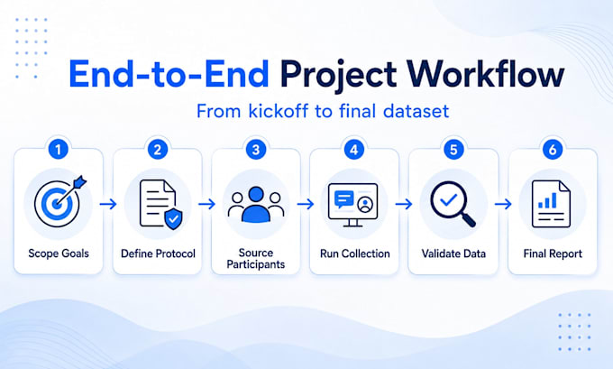 plan and manage ai training data collection for your projects