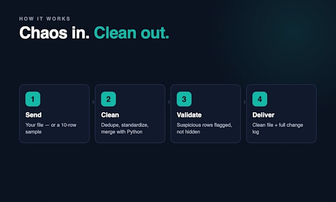 clean, merge and organize your excel or CSV data
