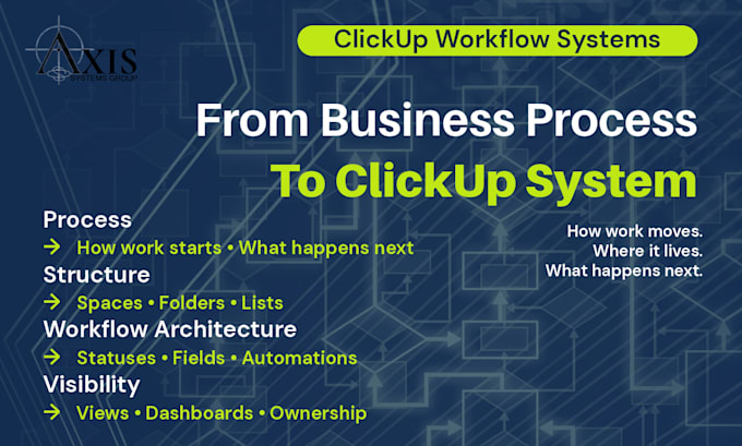 build and optimize your clickup workspace and workflows