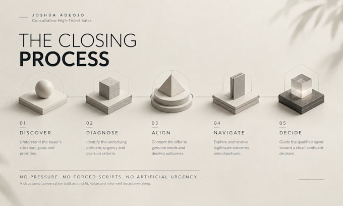 be your consultative high ticket sales closer